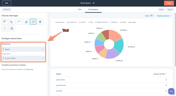 Workspace showing reports and graphs created from custom objects data