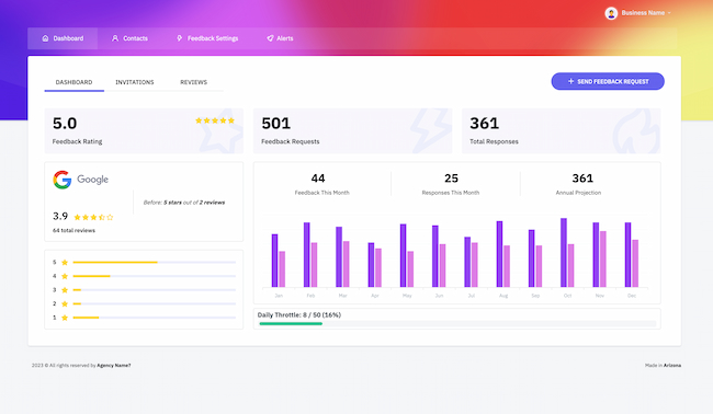 Dashboard for Reviewly AI