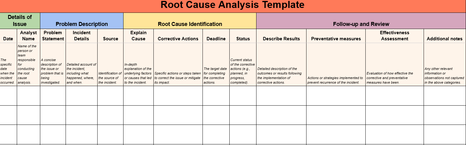 Root Cause Analysis