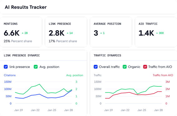 Tracker do SE Ranking