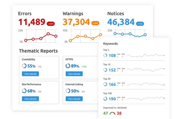 SEMrush, herramienta SERP