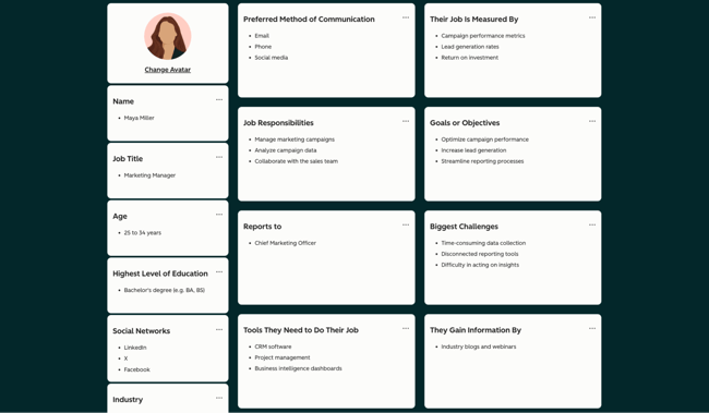 SEO trends and audience research, a HubSpot Make My Persona buyer persona output showing demographics, goals, and pain points.