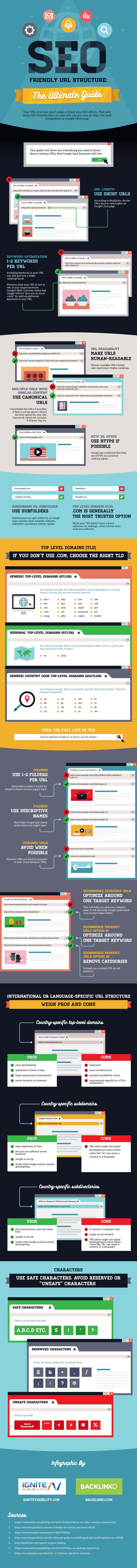 SEO-URL-Structure-infographic.jpg