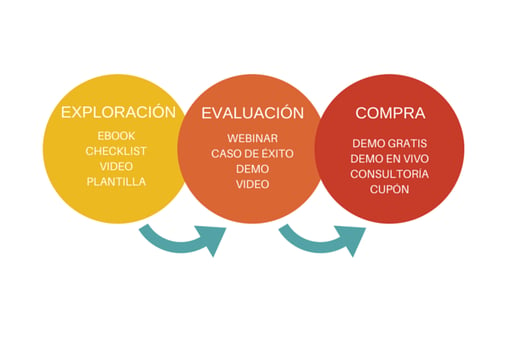 Etapas-proceso-compra.png