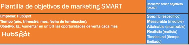 Plantilla para definir objetivos de marketing SMART