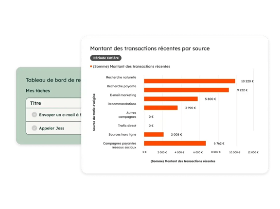 Sales Hub - Sales Dashboard_fr