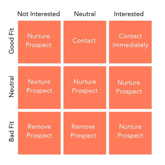 Sales Matrix Example