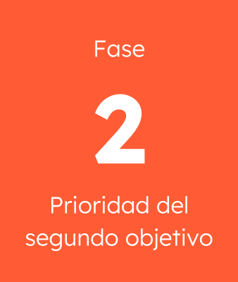 Fase 2 Prioridad del segundo objetivo