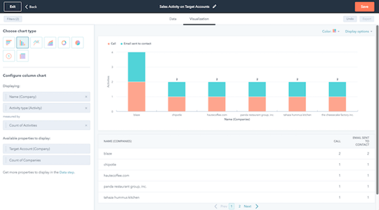 Sales activity on target accounts-1