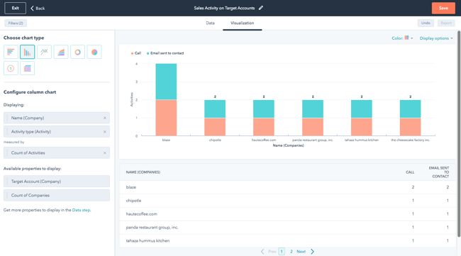 Sales activity on target accounts