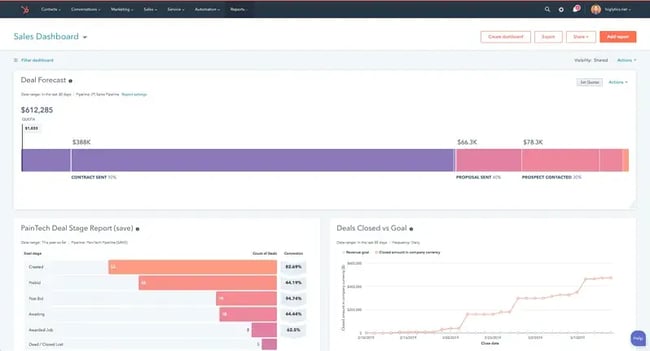 sales performance dashboard, hubspot