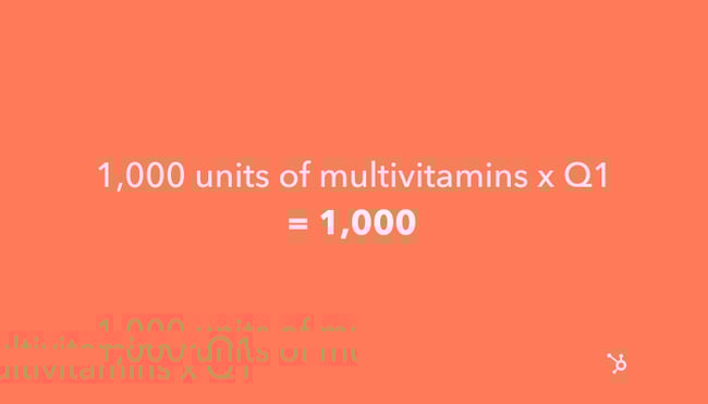 sales volume formula example