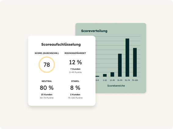 Scoreaufschlüsselung in HubSpot Service Hub