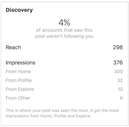 Statistiques Découverte Instagram