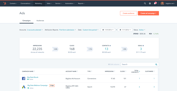 HubSpot Ads