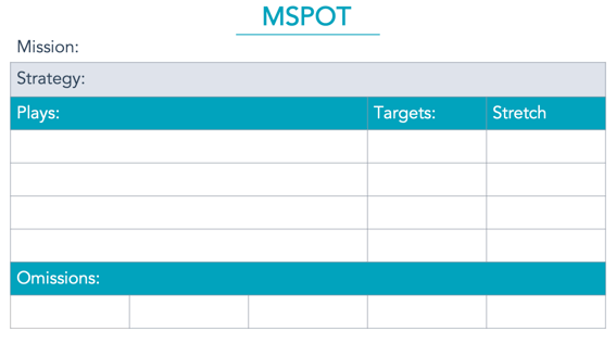 MSPOT Template