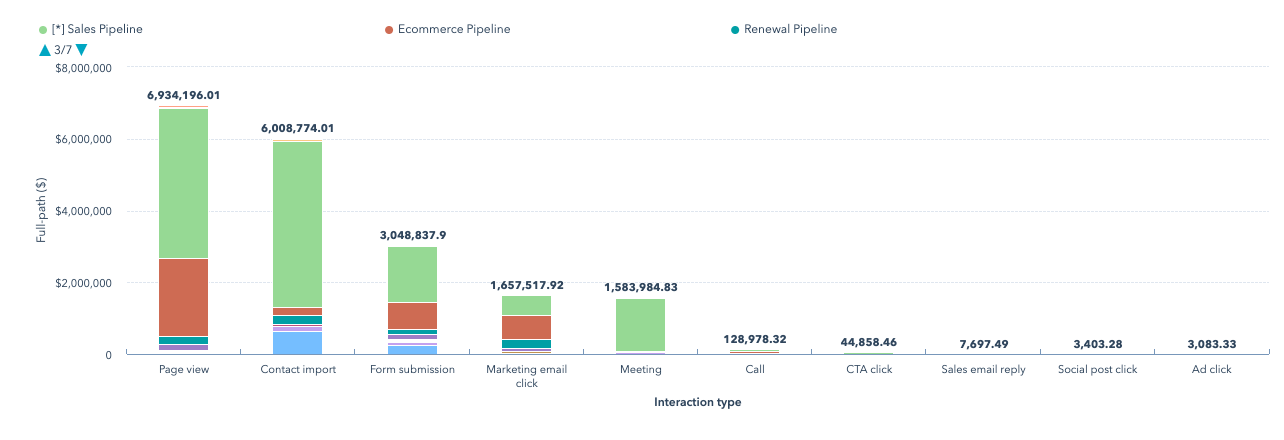 Full-Path HubSpot Attribution Report