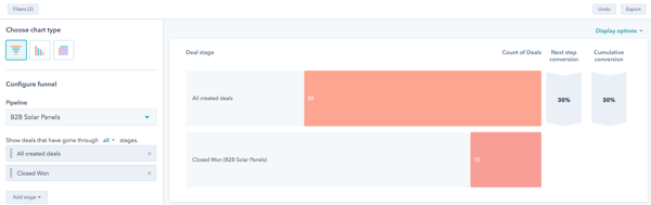 Funnel report for reviewing teams as described in-text