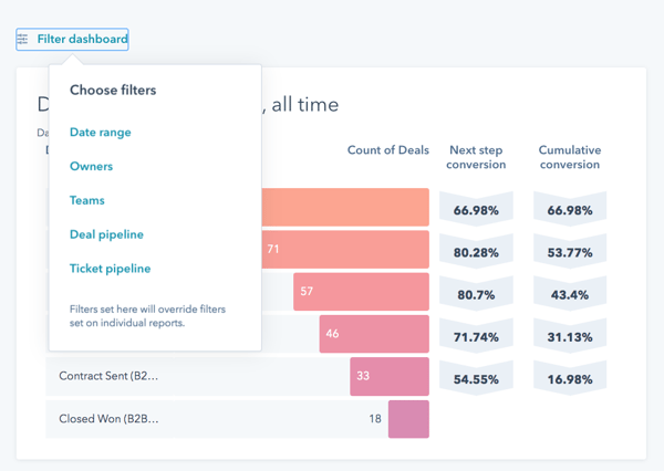 Filter reports at a dashboard level as described in-text