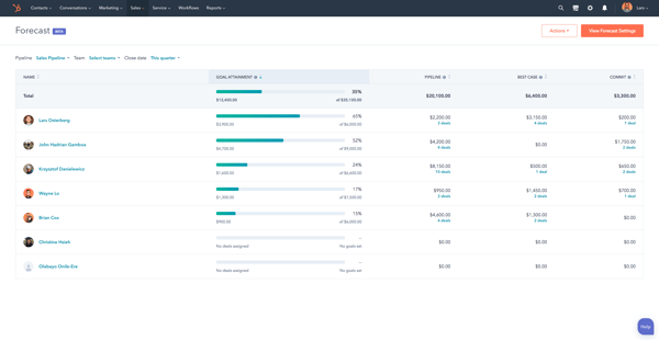 Sales Forecasting workspace listing sales rep names