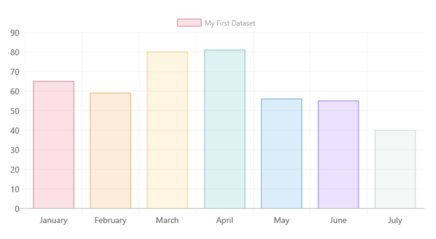 bar chart data visualization