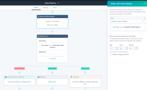 Sales pipeline automation workflow based on events