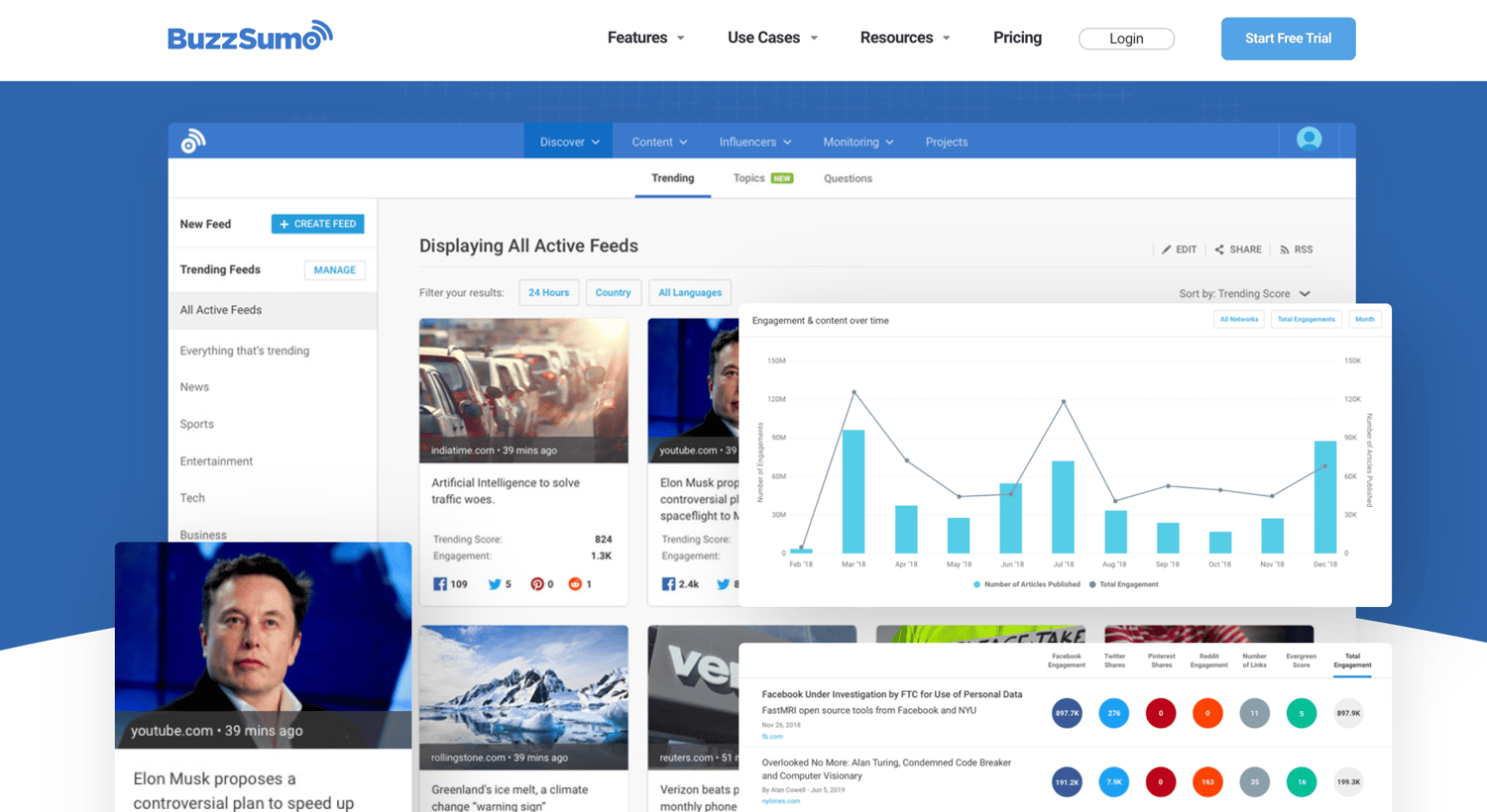 buzzsumo data driven marketing