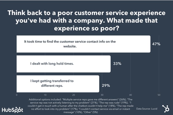 Lucid survey customer experience