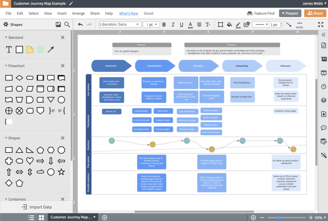 lucidchart customer journey mapping tool