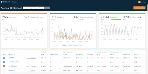 premium issue tracking software: airbrake 