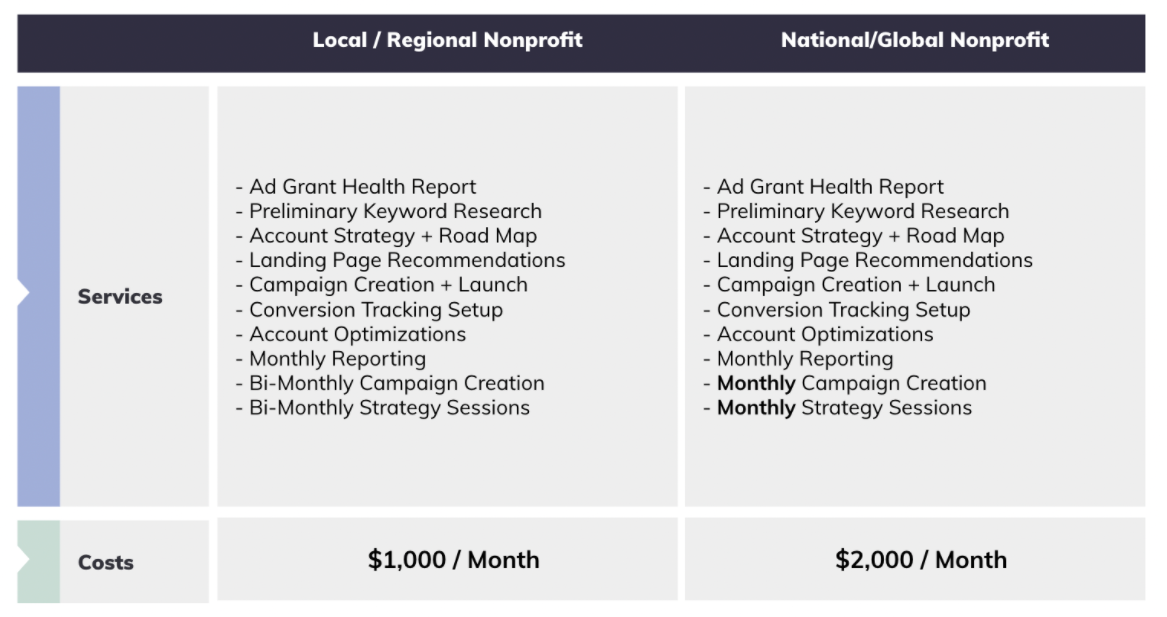 Media Cause Pricing Structure
