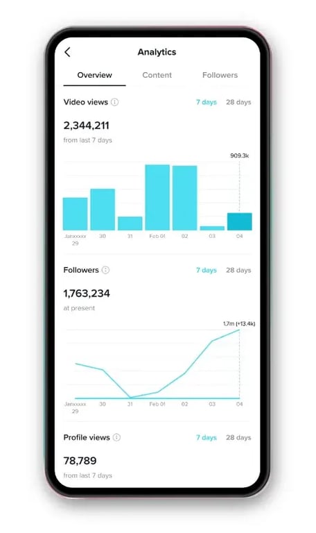 Limite Analytics-TikTok