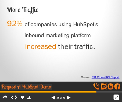 What is Inbound Slideshare