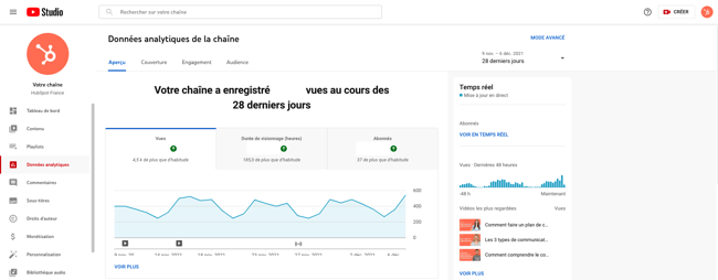 Analytics YouTube pour optimiser la description