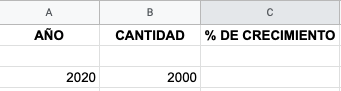 Cómo calcular el crecimiento de ventas