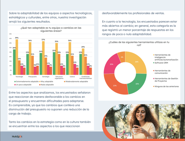Estado de las ventas 2023
