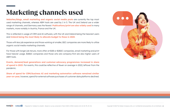 Defining the Future of Marketing  