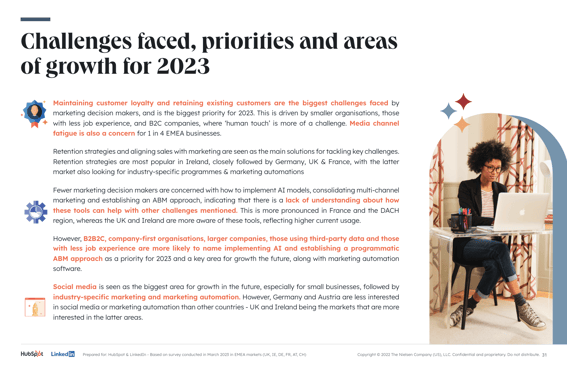 Defining the Future of Marketing  