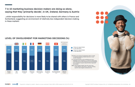 Defining the Future of Marketing in EMEA