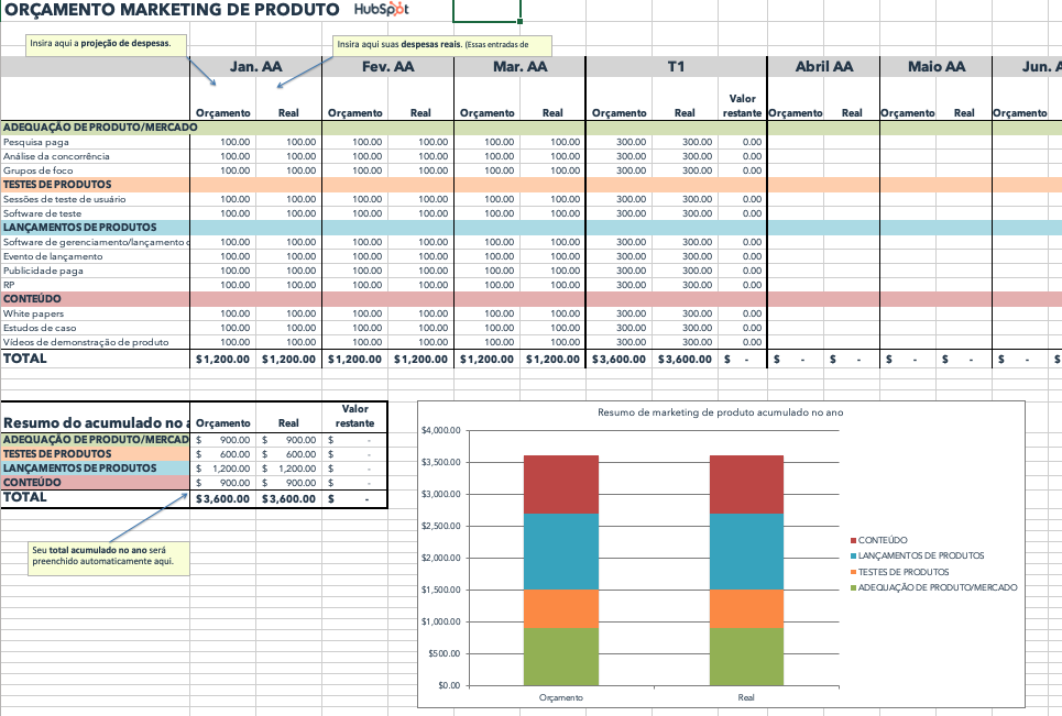 modelo de orçamento de marketing de produto