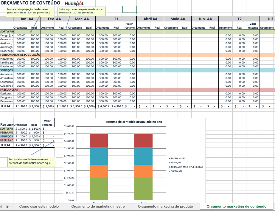 Orçamento de marketing de conteúdo - template