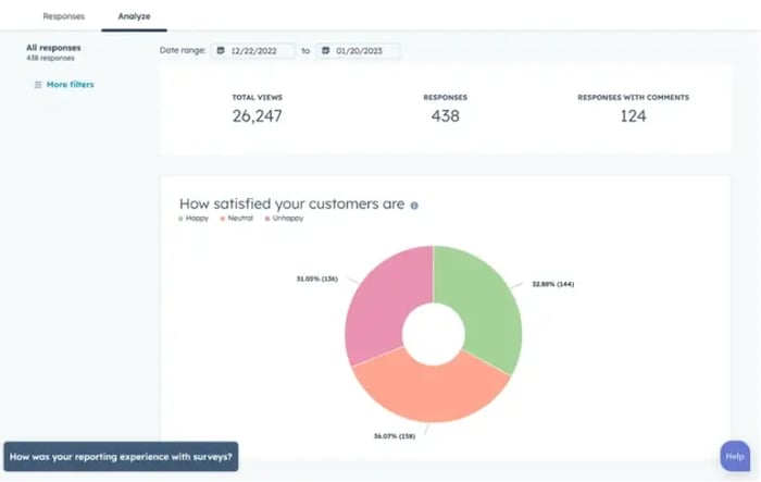 View of the analytics of 51Թ's feedback tool.