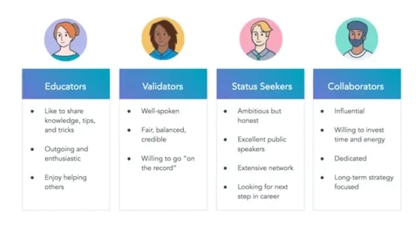 Customer advocacy personalities