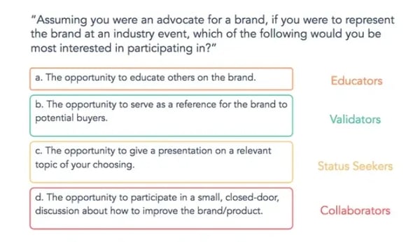 Customer advocacy personalities put to the test