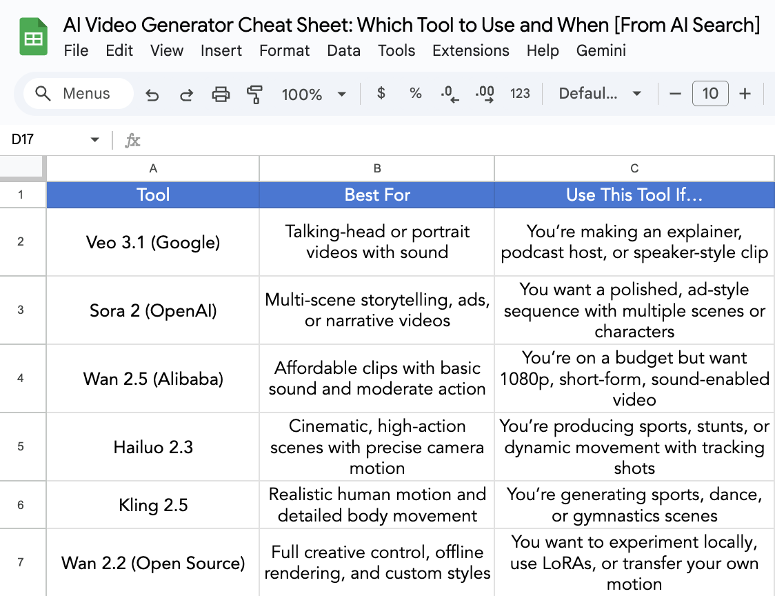 AI video generator cheat sheet