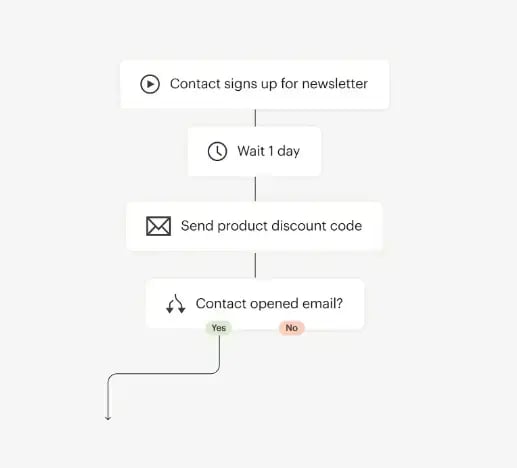 mailchimp email list segmentation