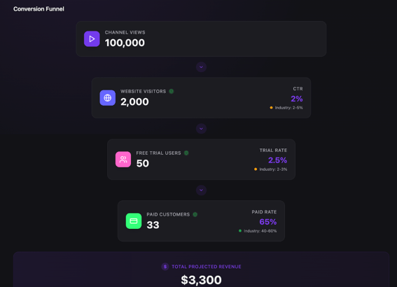 vibe coded conversion funnel