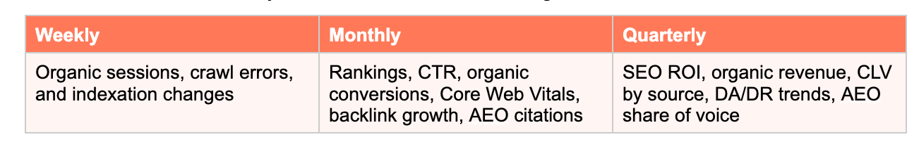 essential kpi in seo