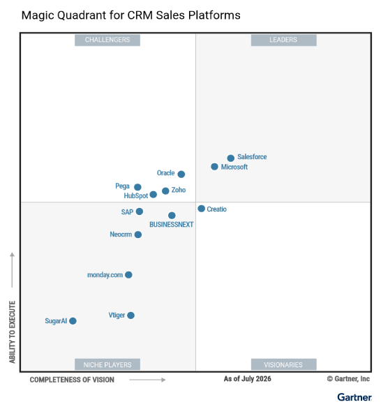 Magic Quadrant for CRM Sales Platforms