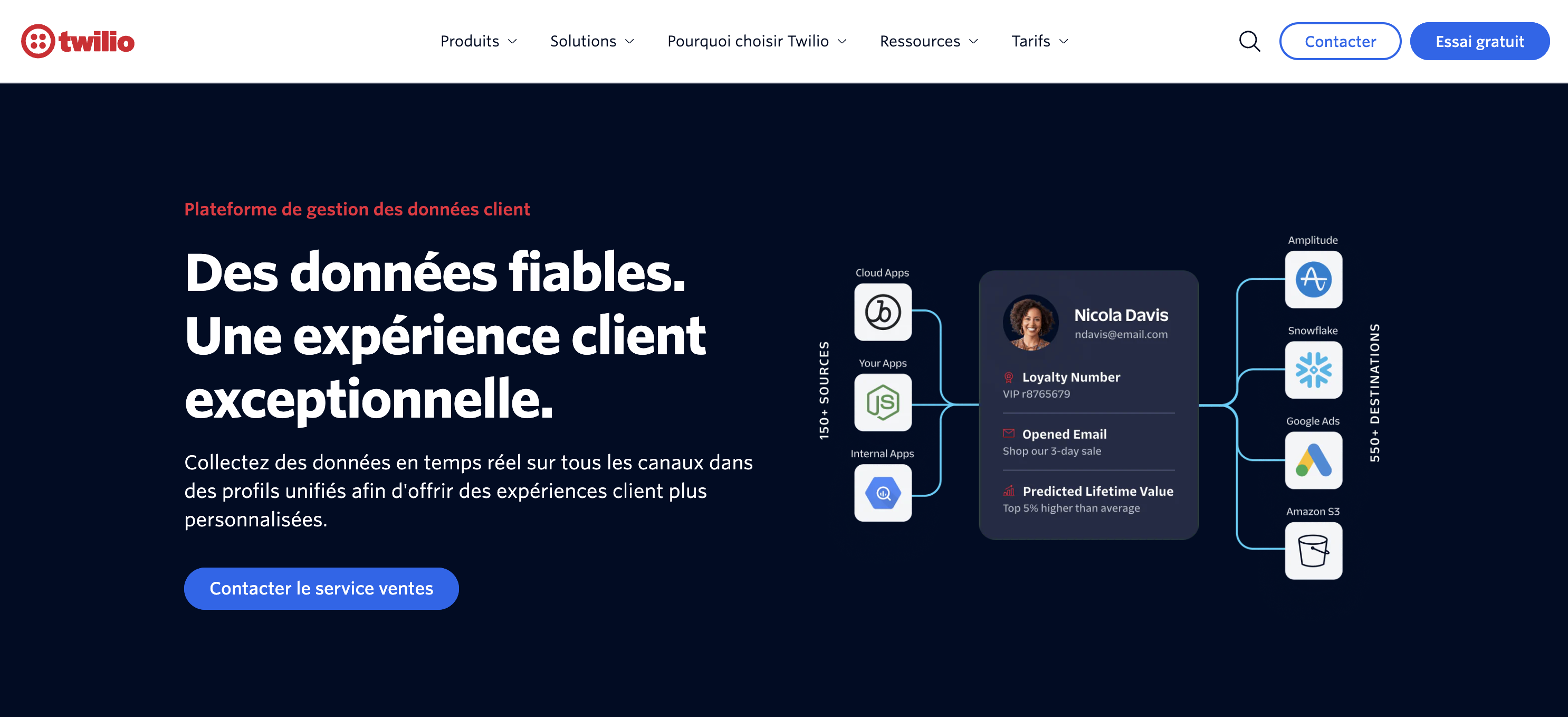 Twilio Segment
